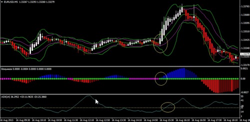 Product picture How setting indicator for trading
